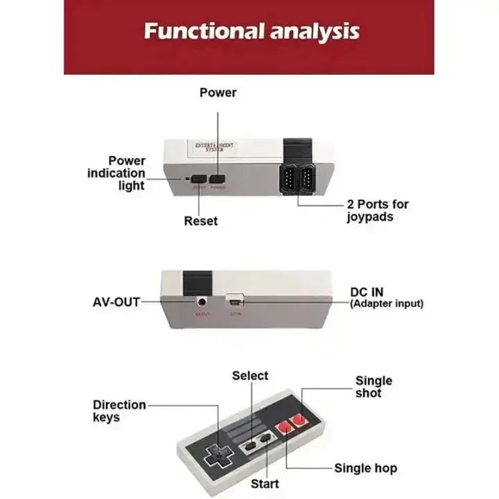 Mini Game Anniversary System - Toys Heaven